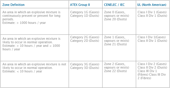 table1