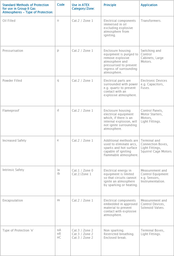 table1